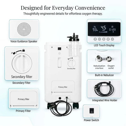 Oxymed Inteli 5 LPM Oxygen Concentrator